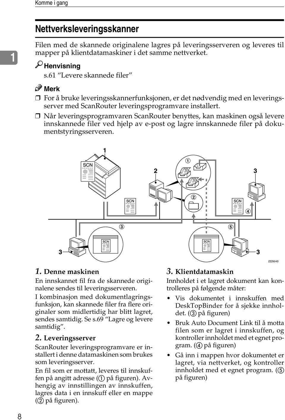 Når leveringsprogramvaren ScanRouter benyttes, kan maskinen også levere innskannede filer ved hjelp av e-post og lagre innskannede filer på dokumentstyringsserveren. ZZZ604S 1.