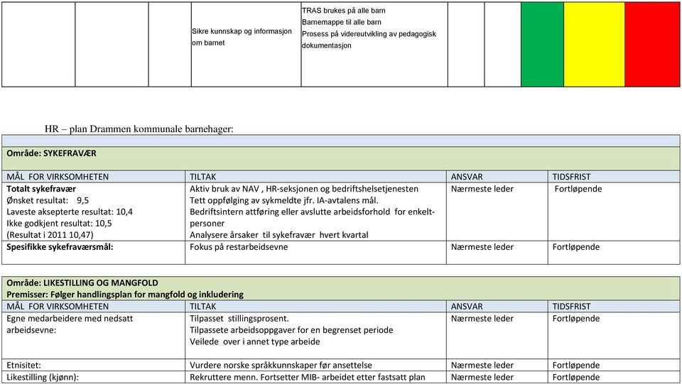 (Resultat i 2011 10,47) Tett oppfølging av sykmeldte jfr. IA-avtalens mål.