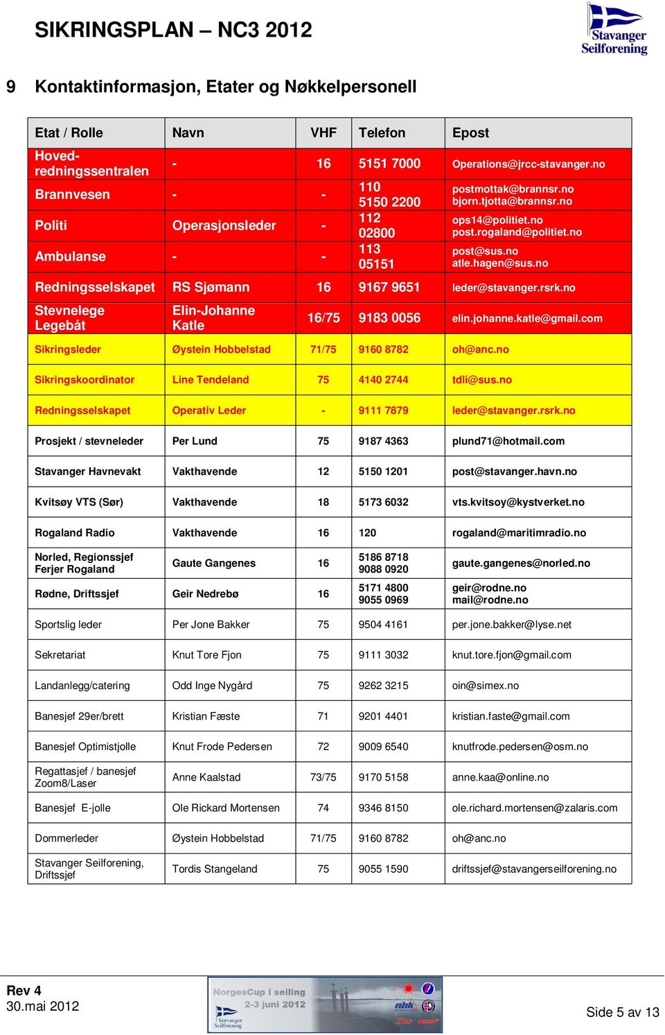 hagen@sus.no Redningsselskapet RS Sjømann 16 9167 9651 leder@stavanger.rsrk.no Stevnelege Legebåt Elin-Johanne Katle 16/75 9183 0056 elin.johanne.katle@gmail.