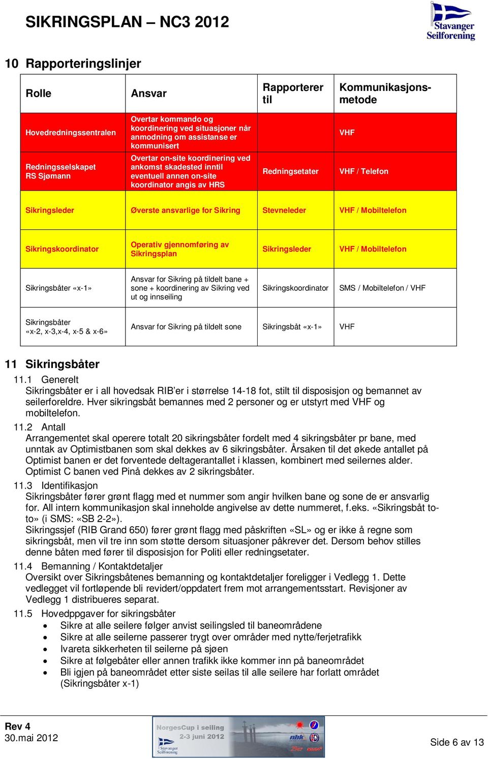 for Sikring Stevneleder VHF / Mobiltelefon Sikringskoordinator Operativ gjennomføring av Sikringsplan Sikringsleder VHF / Mobiltelefon Sikringsbåter «x-1» Ansvar for Sikring på tildelt bane + sone +