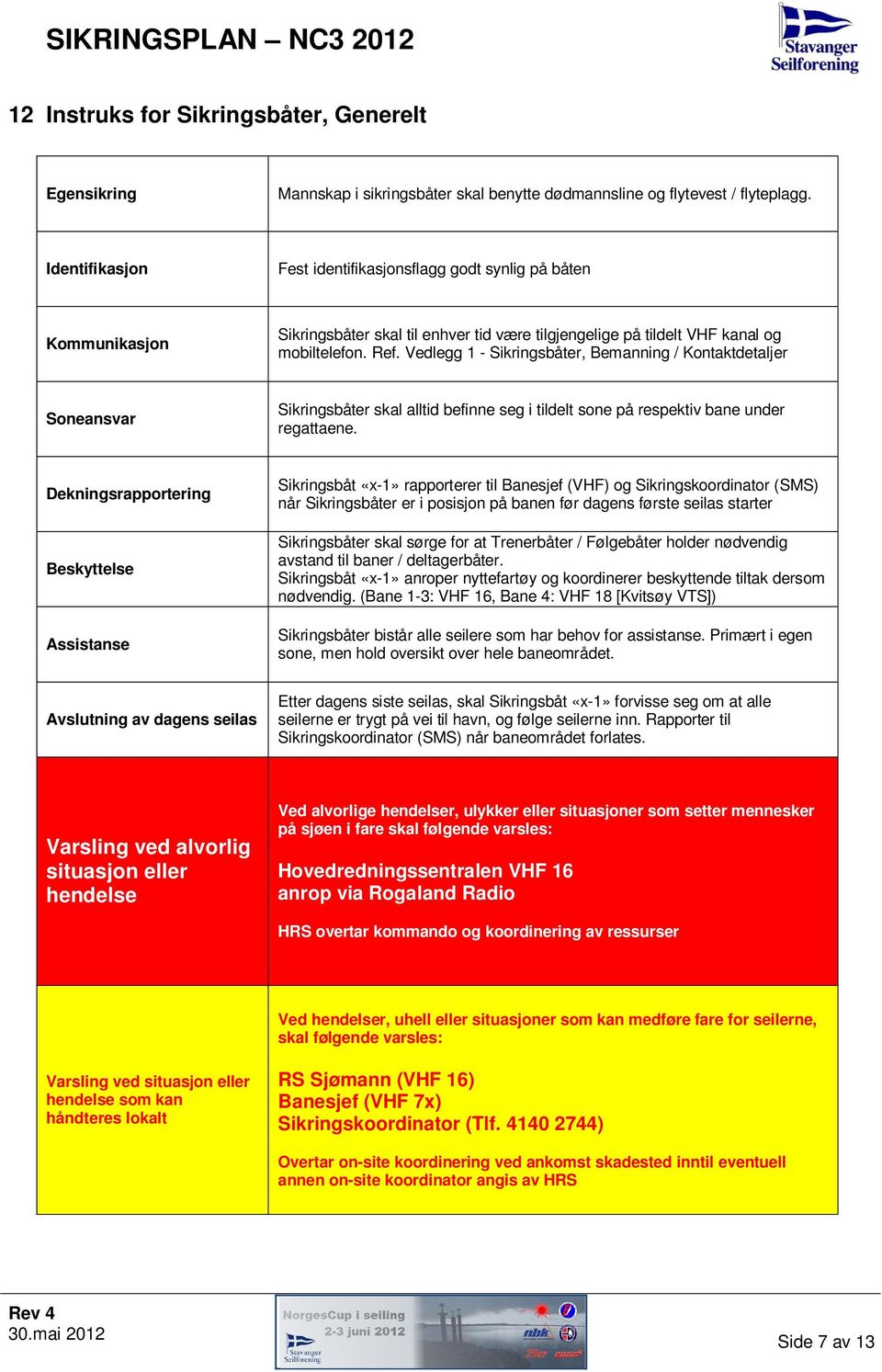 Vedlegg 1 - Sikringsbåter, Bemanning / Kontaktdetaljer Soneansvar Sikringsbåter skal alltid befinne seg i tildelt sone på respektiv bane under regattaene.