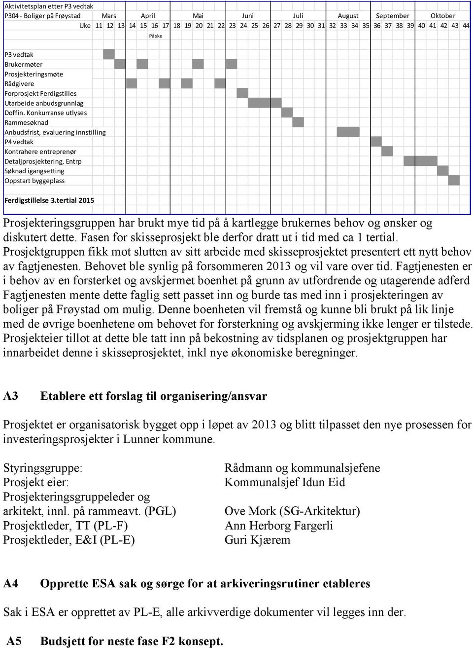 Konkurranse utlyses Rammesøknad Anbudsfrist, evaluering innstilling P4 vedtak Kontrahere entreprenør Detaljprosjektering, Entrp Søknad igangsetting Oppstart byggeplass Ferdigstillelse 3.