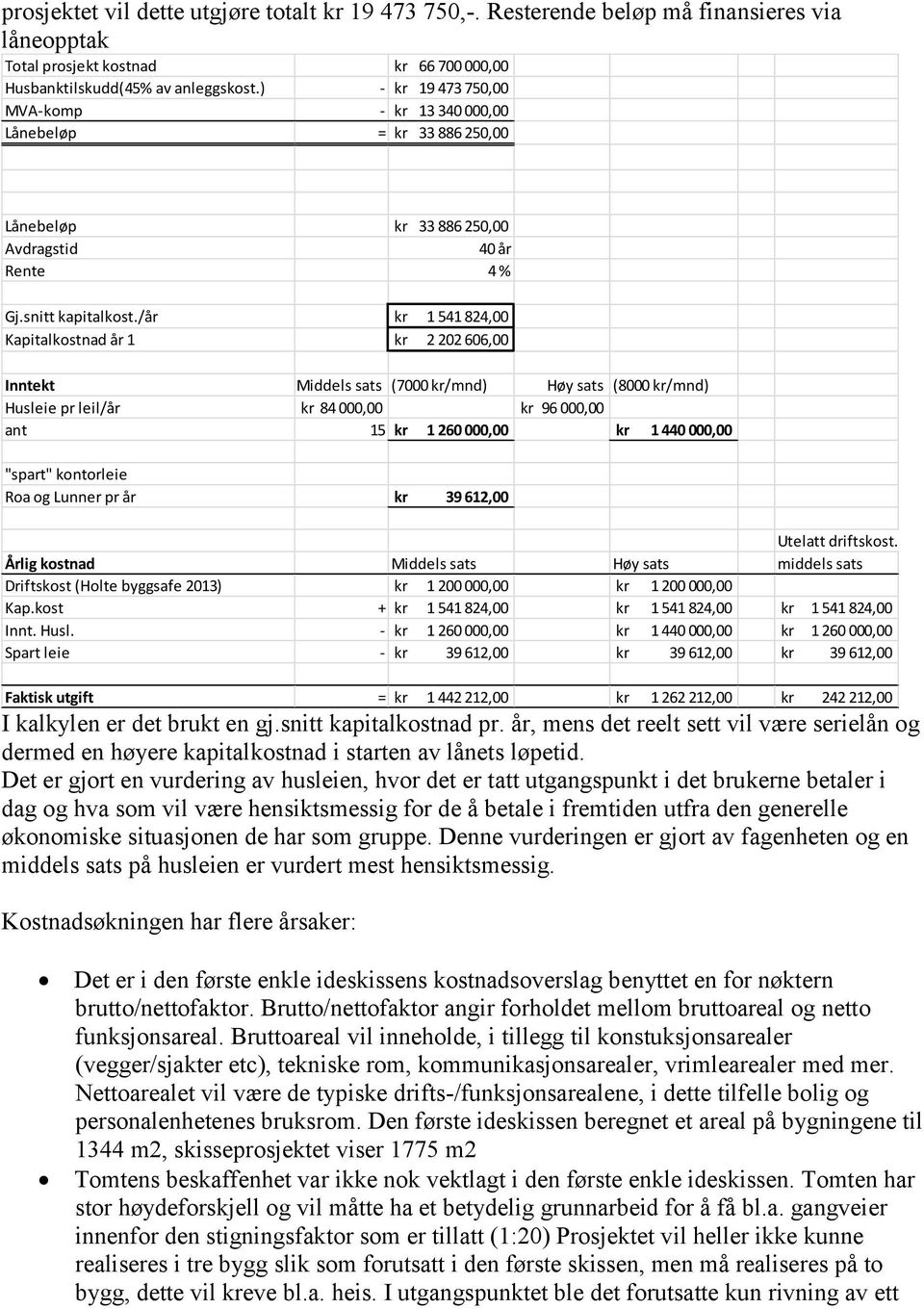 /år kr 1 541 824,00 Kapitalkostnad år 1 kr 2 202 606,00 Inntekt Middels sats (7000 kr/mnd) Høy sats (8000 kr/mnd) Husleie pr leil/år kr 84 000,00 kr 96 000,00 ant 15 kr 1 260 000,00 kr 1 440 000,00