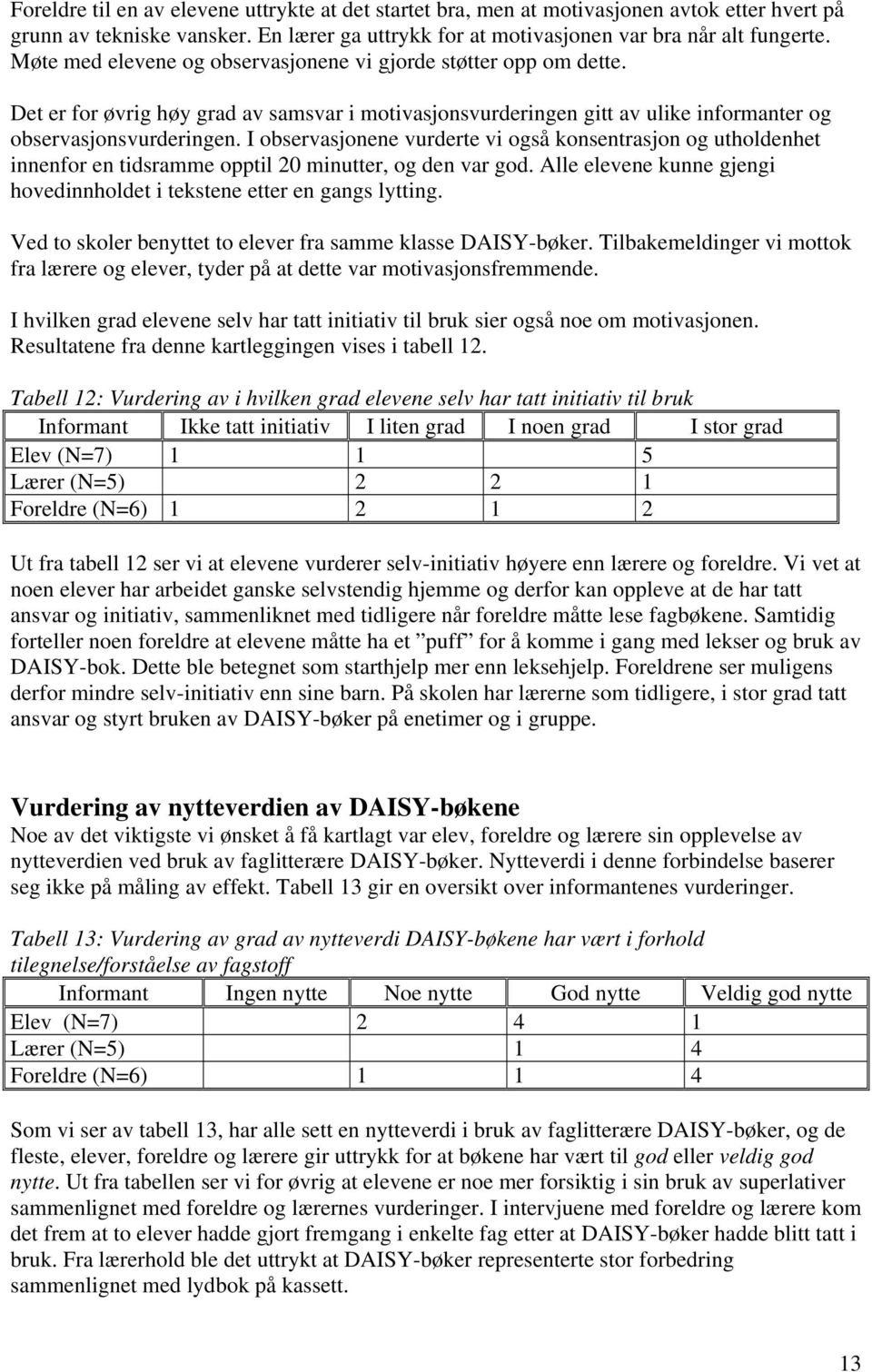 I observasjonene vurderte vi også konsentrasjon og utholdenhet innenfor en tidsramme opptil 20 minutter, og den var god. Alle elevene kunne gjengi hovedinnholdet i tekstene etter en gangs lytting.