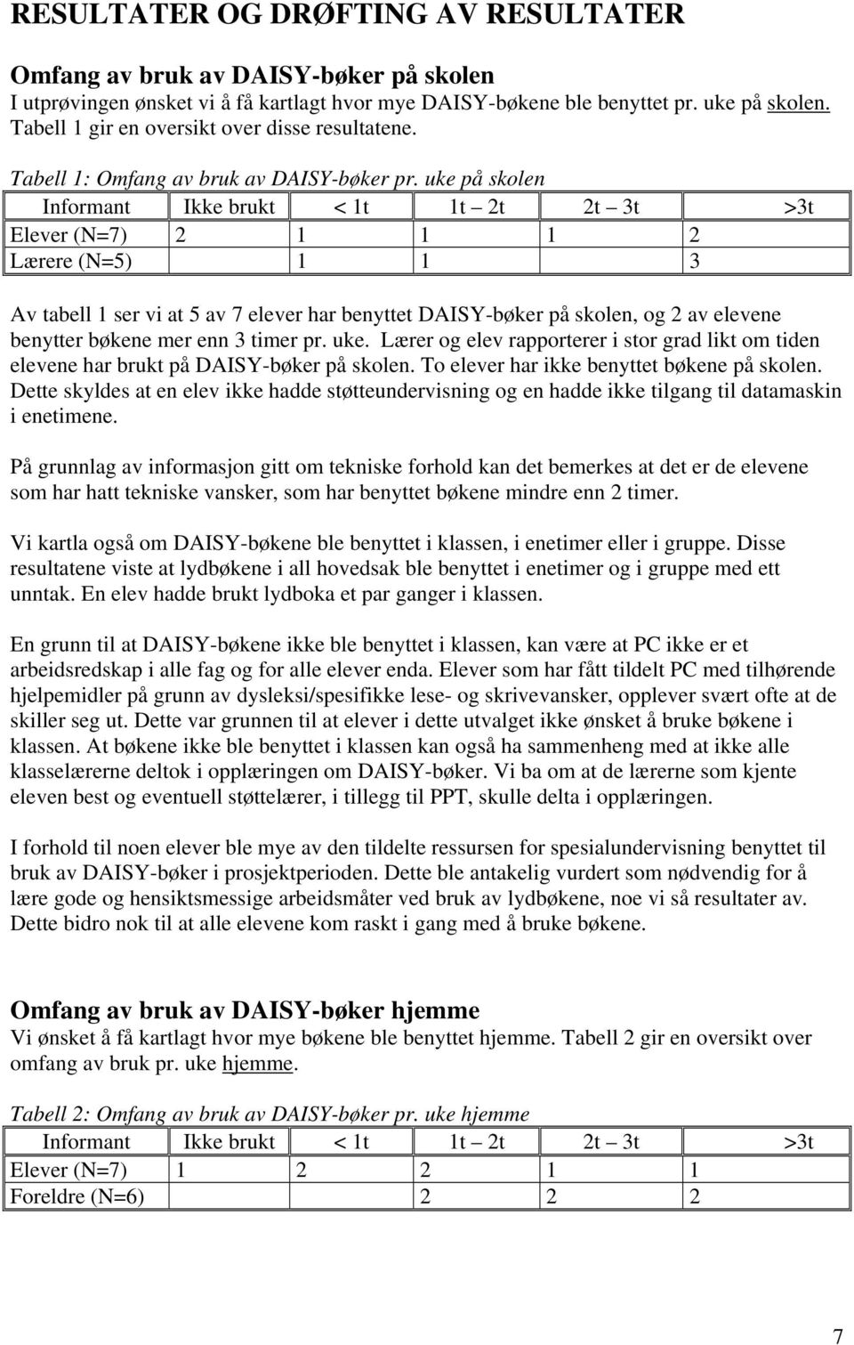 uke på skolen Informant Ikke brukt < 1t 1t 2t 2t 3t >3t Elever (N=7) 2 1 1 1 2 Lærere (N=5) 1 1 3 Av tabell 1 ser vi at 5 av 7 elever har benyttet DAISY-bøker på skolen, og 2 av elevene benytter