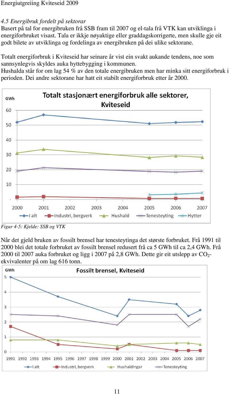 Totalt energiforbruk i Kviteseid har seinare år vist ein svakt aukande tendens, noe som sannsynlegvis skyldes auka hyttebygging i kommunen.