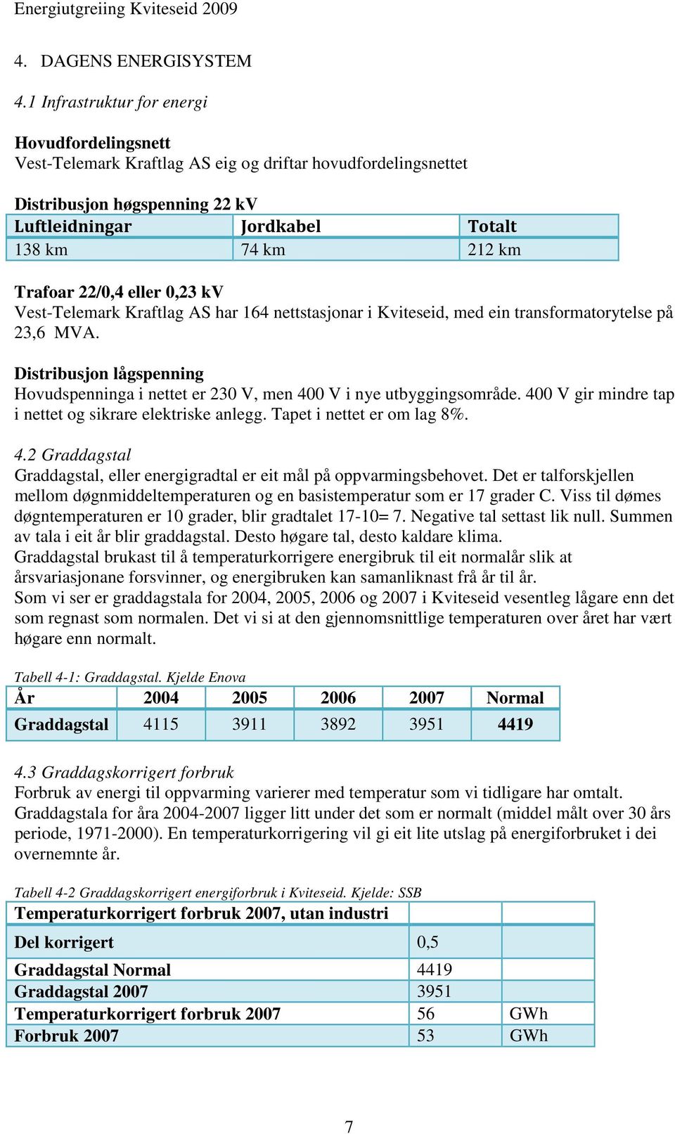 Trafoar 22/0,4 eller 0,23 kv Vest-Telemark Kraftlag AS har 164 nettstasjonar i Kviteseid, med ein transformatorytelse på 23,6 MVA.