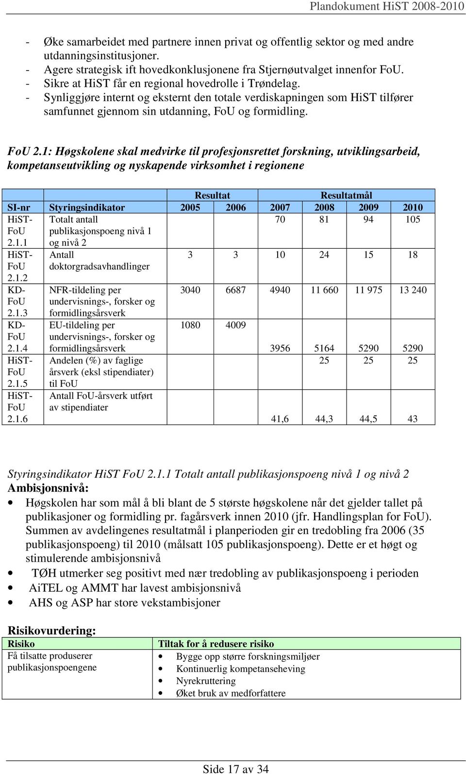 1: Høgskolene skal medvirke til profesjonsrettet forskning, utviklingsarbeid, kompetanseutvikling og nyskapende virksomhet i regionene Resultat Resultatmål SI-nr Styringsindikator 2005 2006 2007 2008