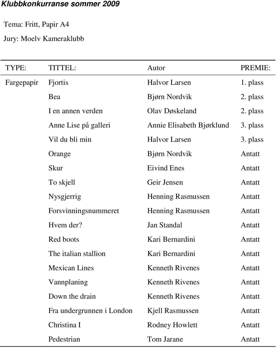 plass Orange Bjørn Nordvik Antatt Skur Eivind Enes Antatt To skjell Geir Jensen Antatt Nysgjerrig Henning Rasmussen Antatt Forsvinningsnummeret Henning Rasmussen Antatt Hvem der?