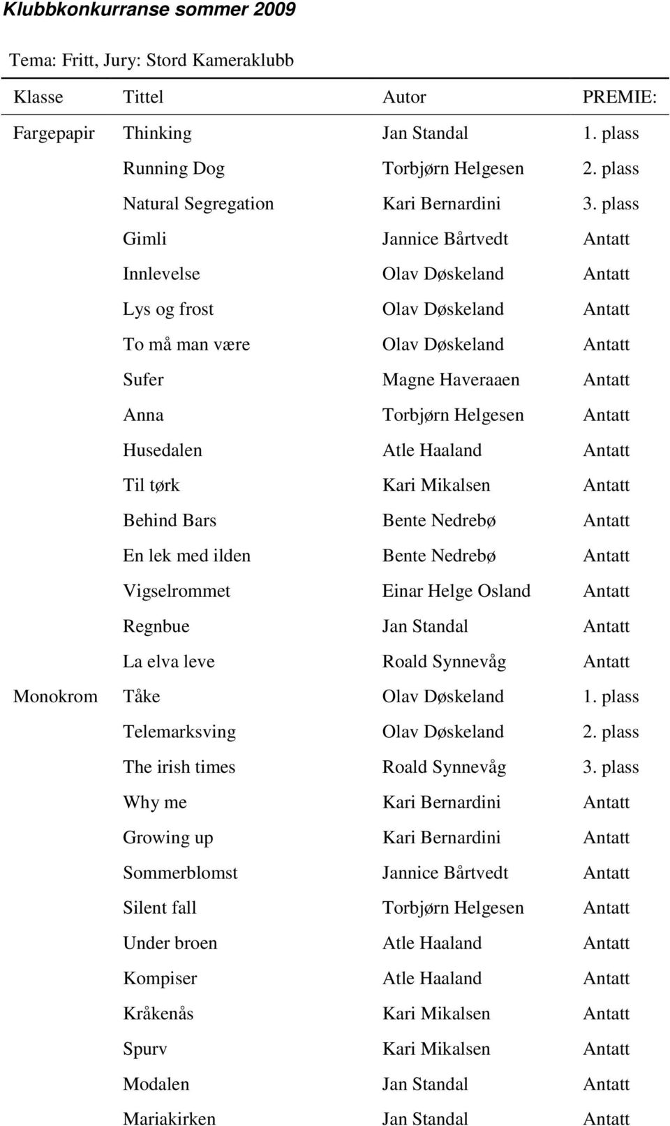 plass Gimli Jannice Bårtvedt Antatt Innlevelse Olav Døskeland Antatt Lys og frost Olav Døskeland Antatt To må man være Olav Døskeland Antatt Sufer Magne Haveraaen Antatt Anna Torbjørn Helgesen Antatt