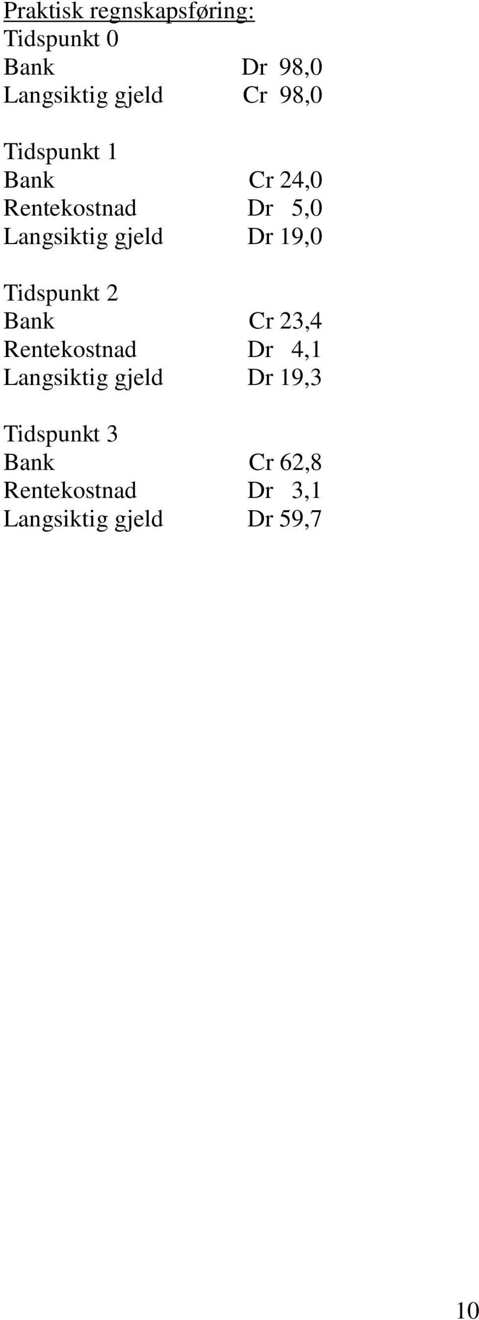 19,0 Tidspunkt 2 Bank Cr 23,4 Rentekostnad Dr 4,1 Langsiktig gjeld Dr