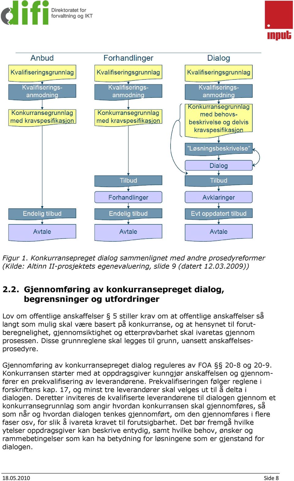 på konkurranse, og at hensynet til forutberegnelighet, gjennomsiktighet og etterprøvbarhet skal ivaretas gjennom prosessen. Disse grunnreglene skal legges til grunn, uansett anskaffelsesprosedyre.