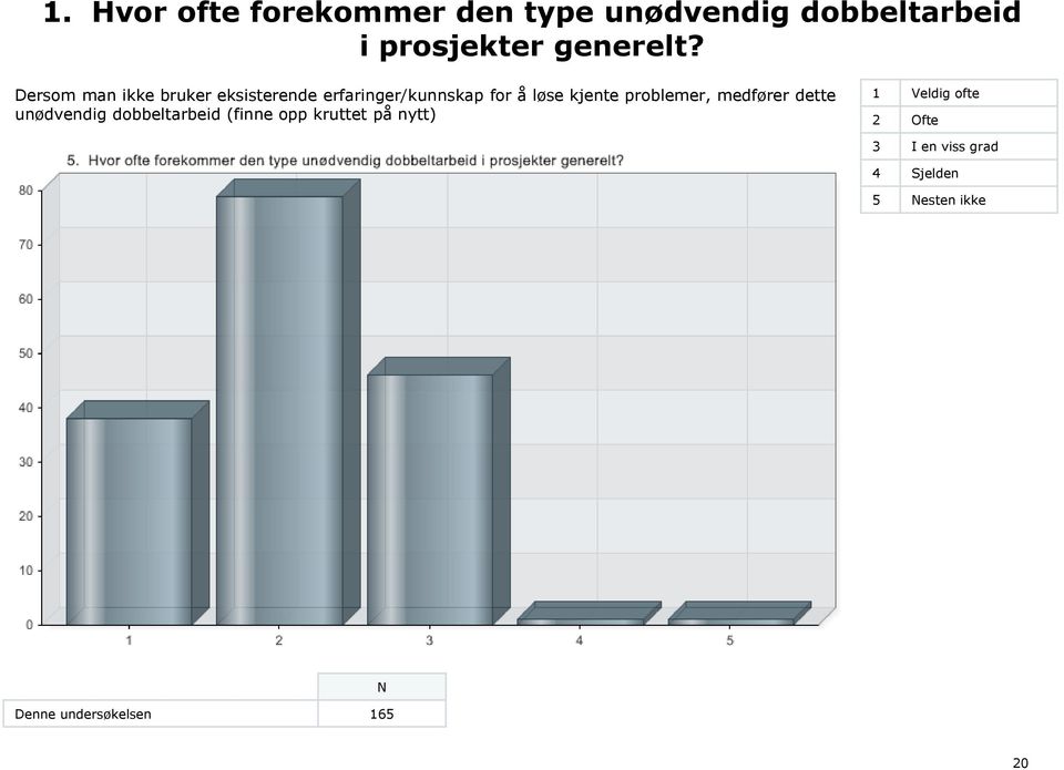 problemer, medfører dette unødvendig dobbeltarbeid (finne opp kruttet på nytt) 1