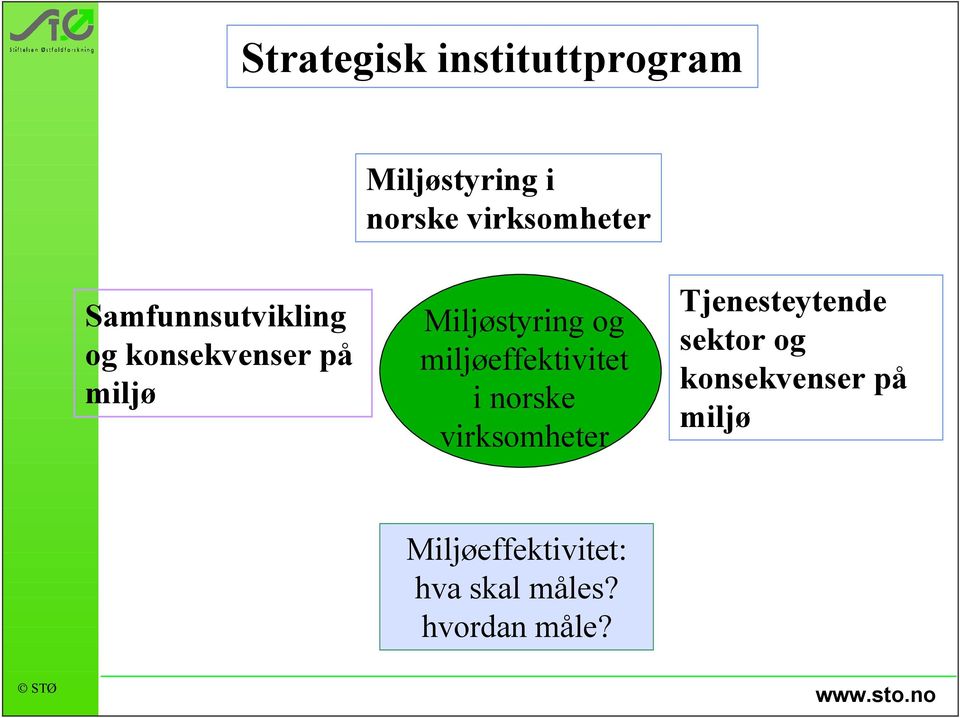 miljøeffektivitet i norske virksomheter Tjenesteytende sektor og