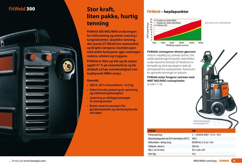 FitWeld er liten og lett og du sparer opptil 57 % på strømforbruk og får dobbelt så høy sveisehastighet som tradisjonelt MMA-utstyr.