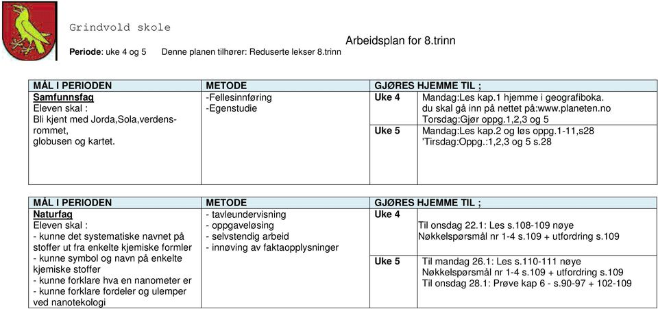 28 Naturfag - tavleundervisning - oppgaveløsing - kunne det systematiske navnet på - selvstendig arbeid stoffer ut fra enkelte kjemiske formler - innøving av faktaopplysninger - kunne symbol og navn