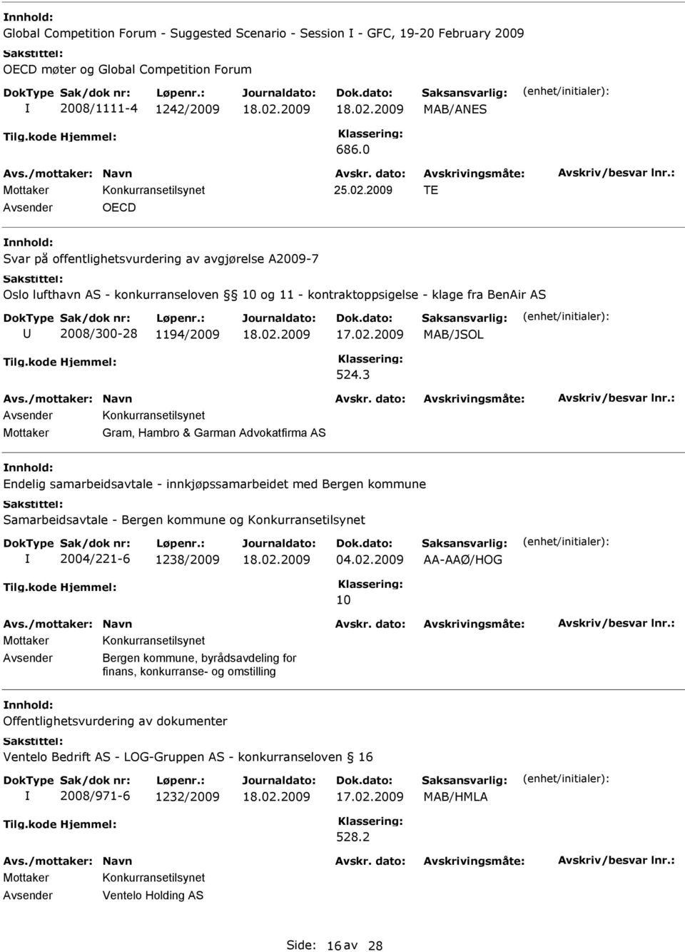 3 Konkurransetilsynet Mottaker Gram, Hambro & Garman Advokatfirma AS nnhold: Endelig samarbeidsavtale - innkjøpssamarbeidet med Bergen kommune Samarbeidsavtale - Bergen kommune og Konkurransetilsynet