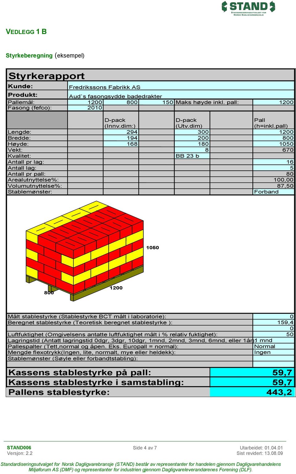pall) Lengde: 294 300 1200 Bredde: 194 200 800 Høyde: 168 180 1050 Vekt: 8 670 Kvalitet: BB 23 b Antall pr lag: 16 Antall lag: 5 Antall pr pall: 80 Arealutnyttelse%: 100,00 Volumutnyttelse%: 87,50