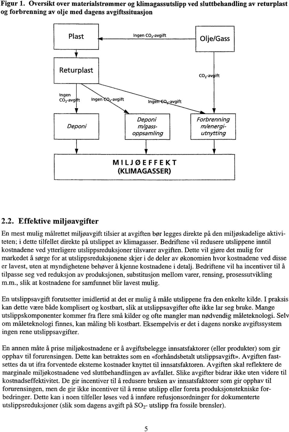 CO2-avgfft Deponi Deponi mlgassoppsamling Forbrenning m/energiutnytting M1LJOEFFEKT (KLIMAGASSER) 2.2. Effektive miljøavgifter En mest mulig målrettet miljøavgift tilsier at avgiften bør legges direkte på den miljøskadelige aktiviteten; i dette tilfellet direkte ph utslippet av klimagasser.