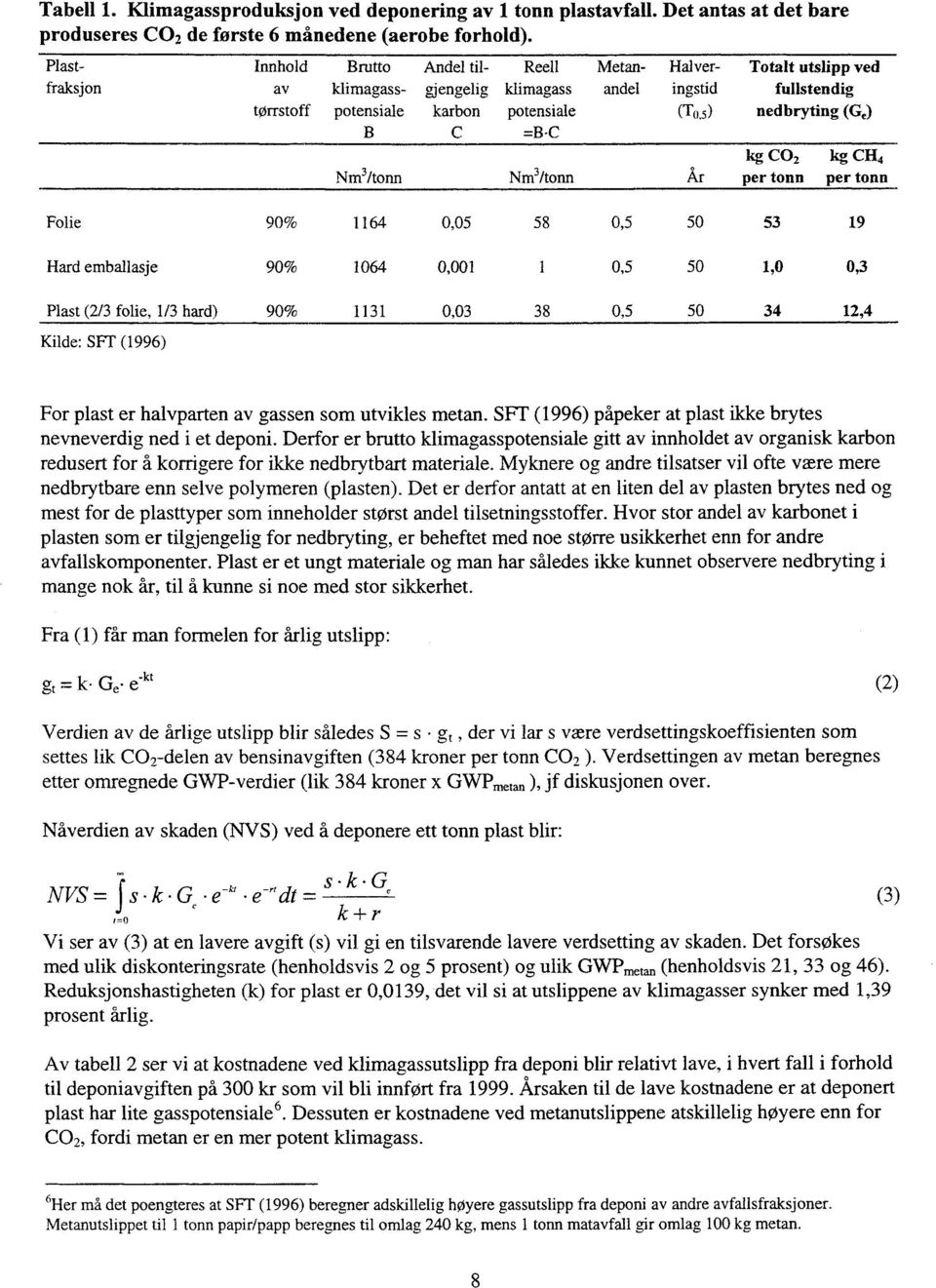 (Ge) B C =BC kg CO2 kg CH4 Nm3/tonn Nm3/tonn År per tonn per tonn Folie 90% 1164 0,05 58 0,5 50 53 19 Hard emballasje 90% 1064 0,001 1 0,5 50 1,0 0,3 Plast (2/3 folie, 113 hard) 90% 1131 0,03 38 0,5