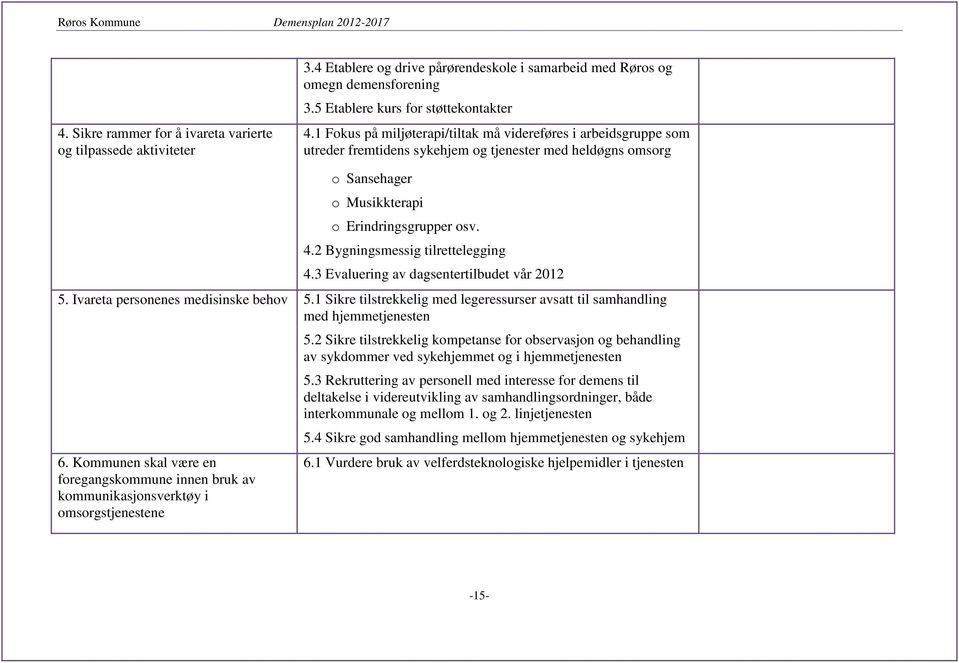 2 Bygningsmessig tilrettelegging 4.3 Evaluering av dagsentertilbudet vår 2012 5. Ivareta personenes medisinske behov 5.