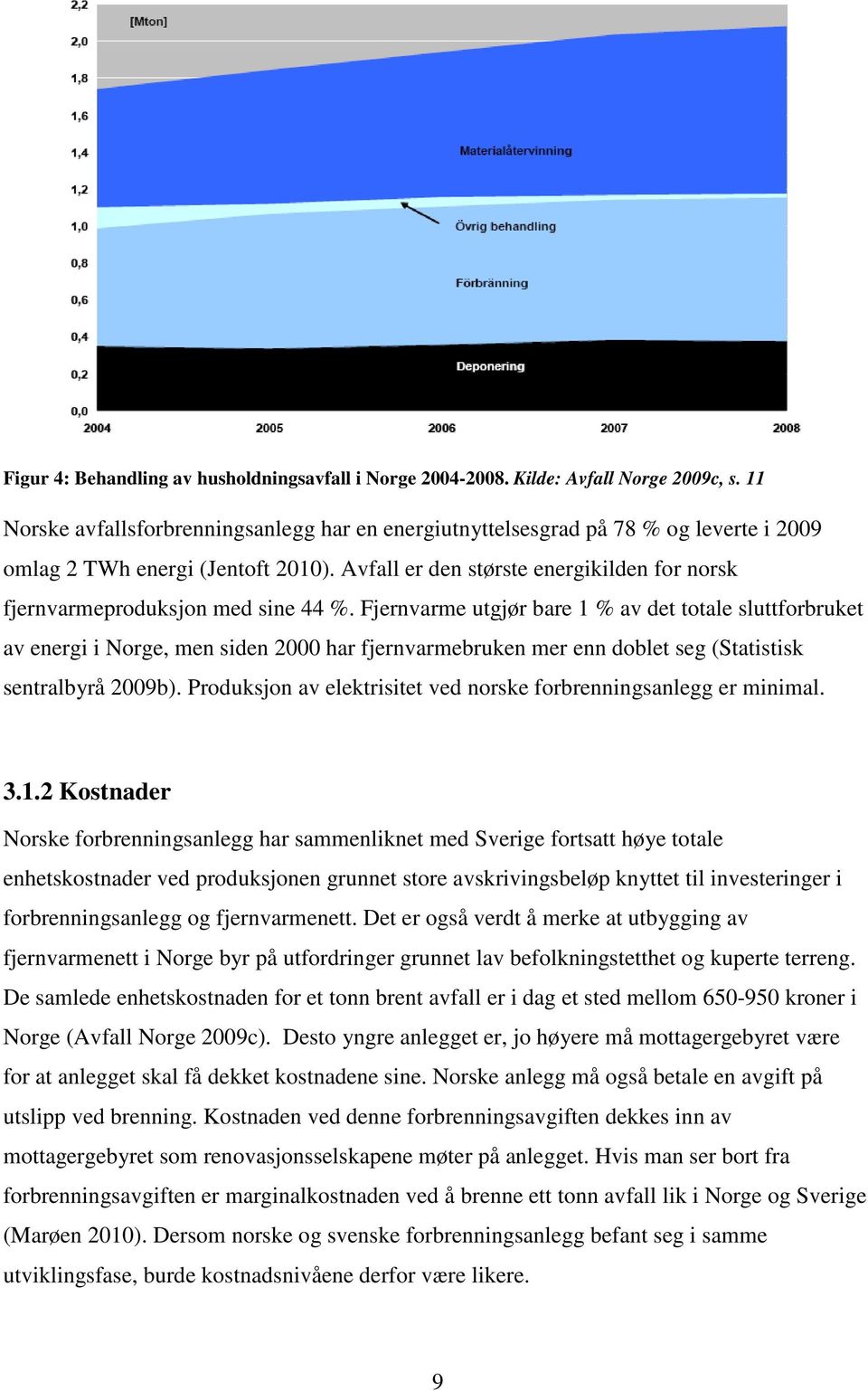 Avfall er den største energikilden for norsk fjernvarmeproduksjon med sine 44 %.