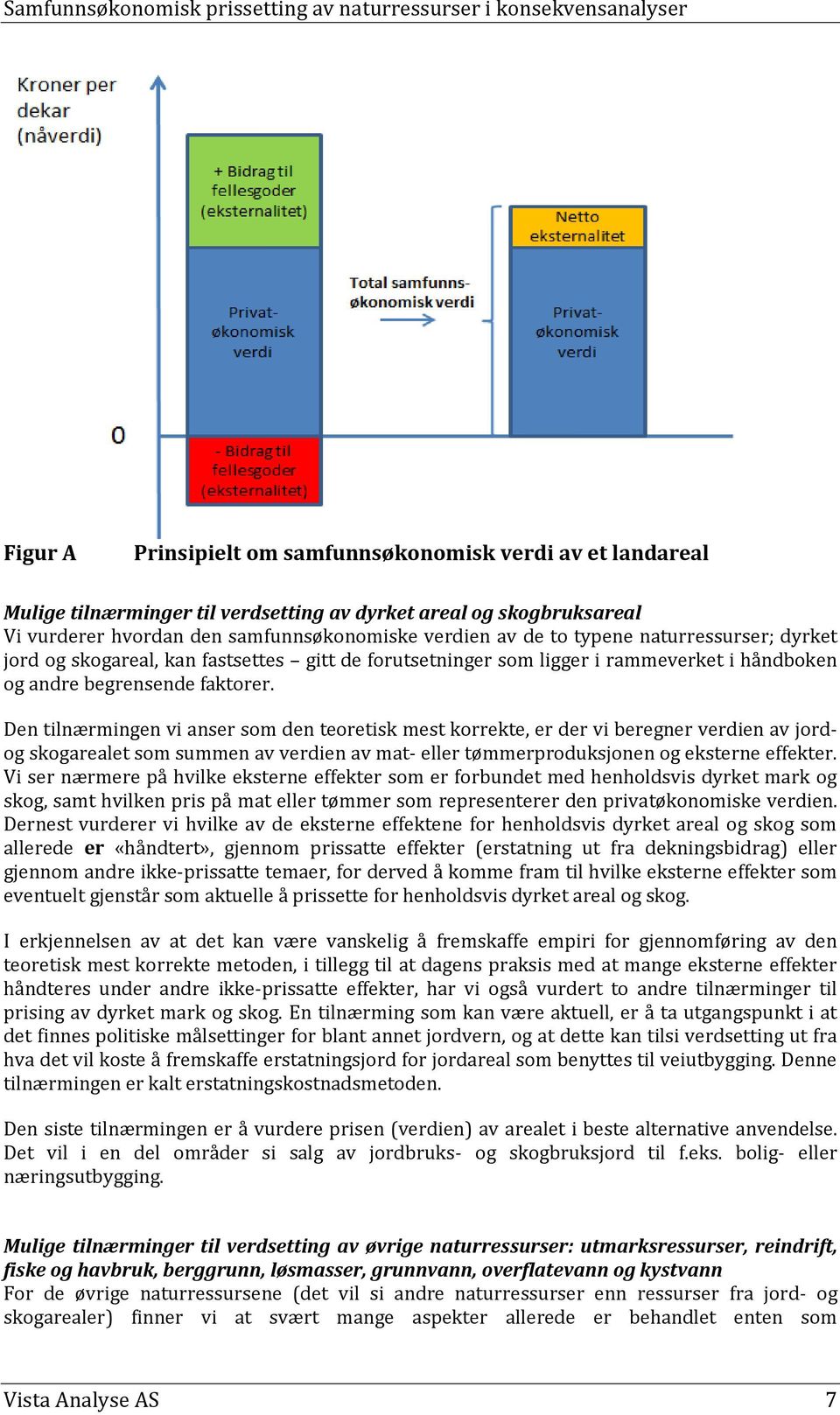 Den tilnærmingen vi anser som den teoretisk mest korrekte, er der vi beregner verdien av jordog skogarealet som summen av verdien av mat- eller tømmerproduksjonen og eksterne effekter.