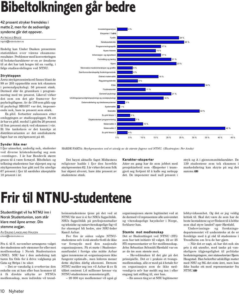 Problemer med konverteringen til bokstavkarakterer er en av årsakene til at det har tatt lengre tid en vanlig, i følge studieavdelingen ved NTNU.