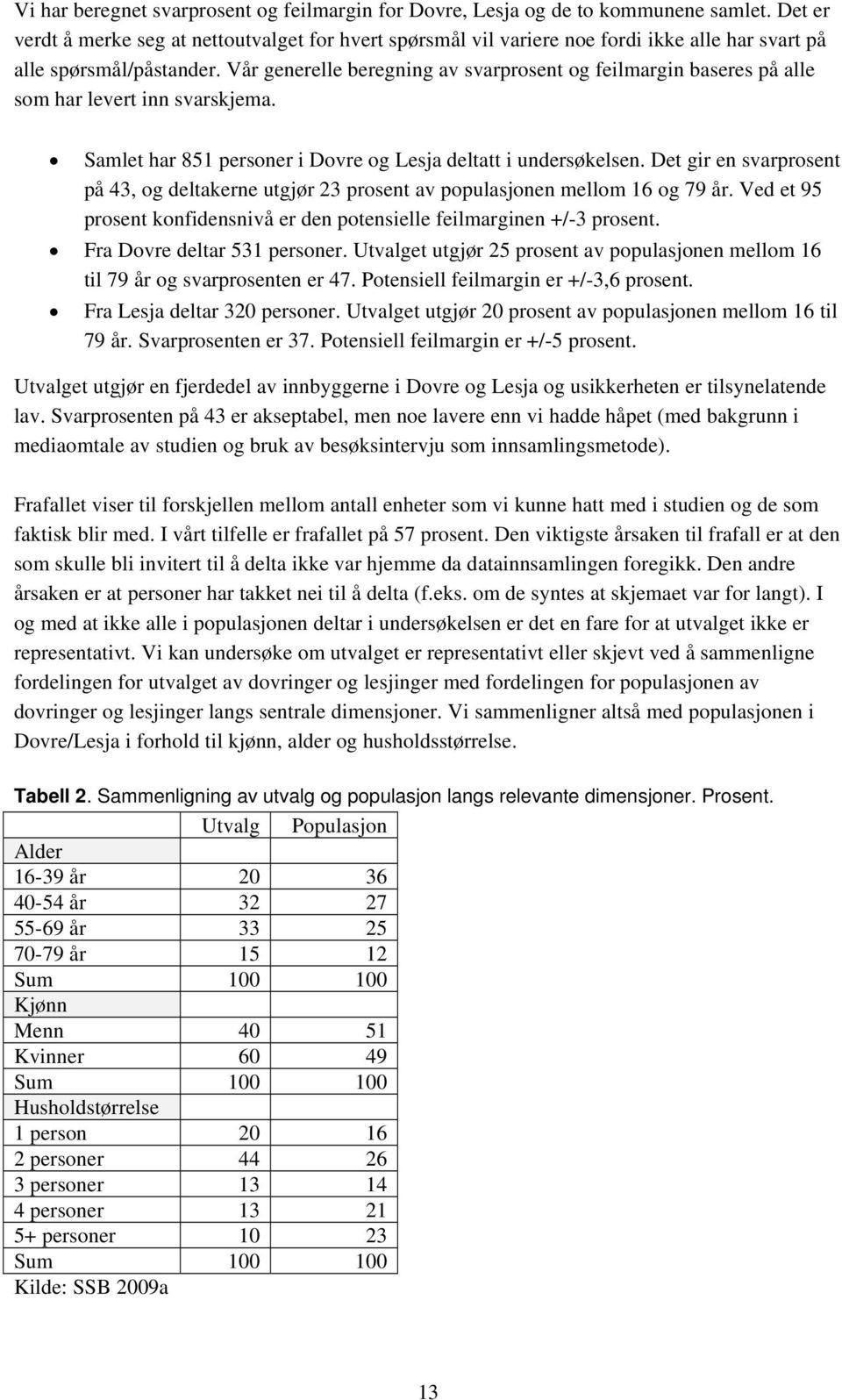 Vår generelle beregning av svarprosent og feilmargin baseres på alle som har levert inn svarskjema. Samlet har 851 personer i Dovre og Lesja deltatt i undersøkelsen.