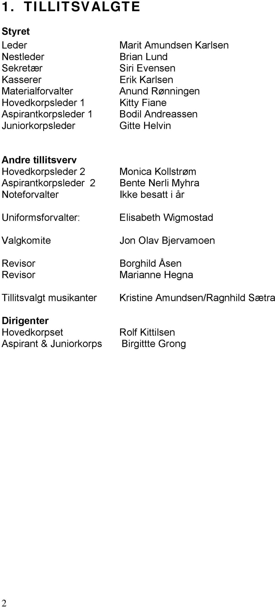 Noteforvalter Uniformsforvalter: Valgkomite Revisor Revisor Tillitsvalgt musikanter Dirigenter Hovedkorpset Aspirant & Juniorkorps Monica Kollstrøm Bente