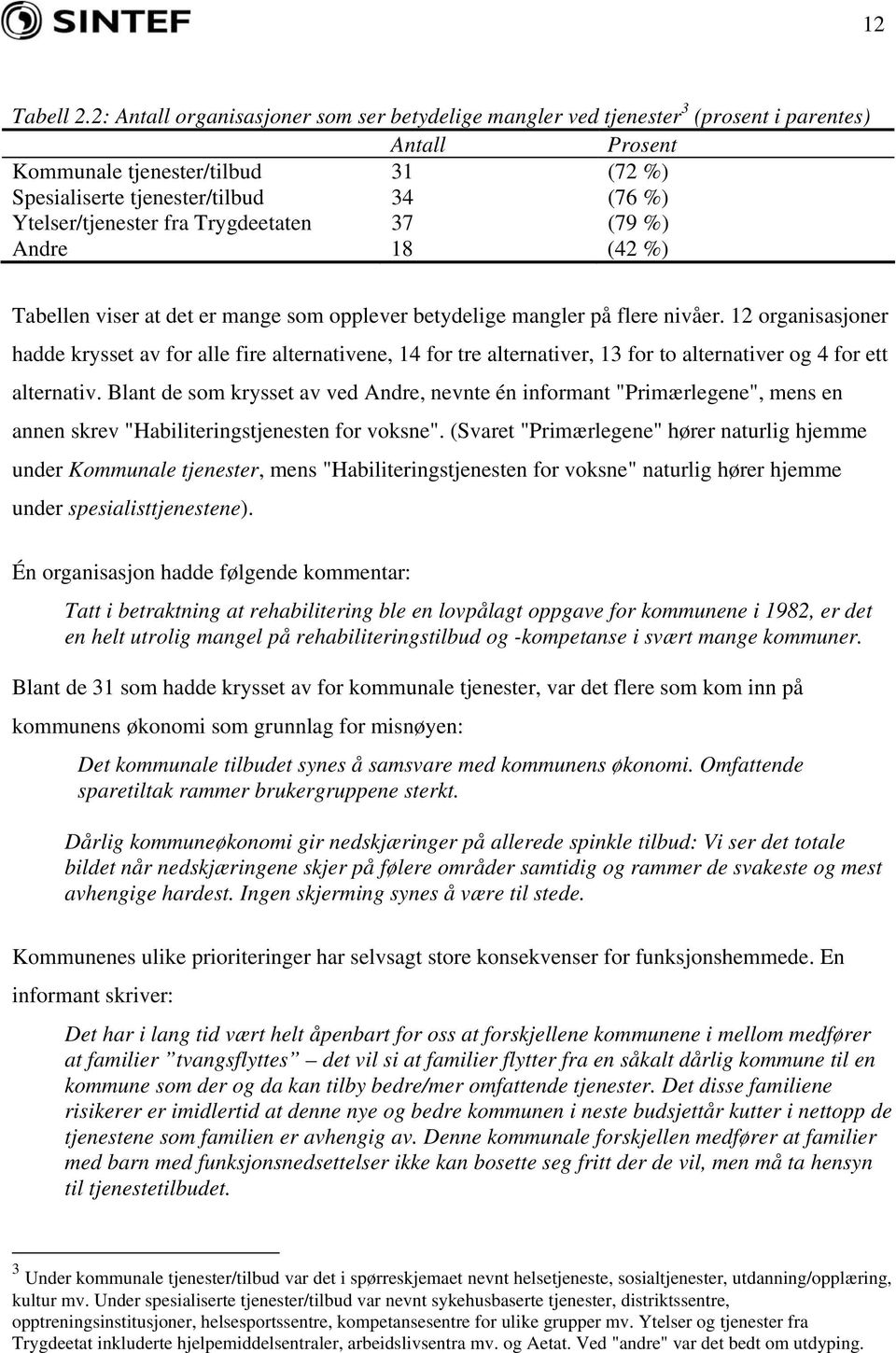 fra Trygdeetaten 37 (79 %) Andre 18 (42 %) Tabellen viser at det er mange som opplever betydelige mangler på flere nivåer.