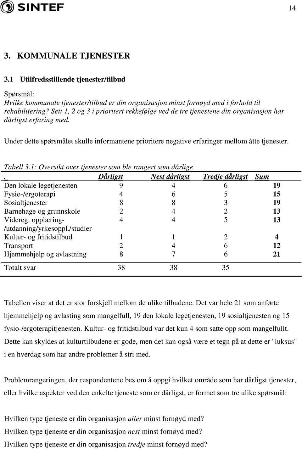 Under dette spørsmålet skulle informantene prioritere negative erfaringer mellom åtte tjenester. Tabell 3.1: Oversikt over tjenester som ble rangert som dårlige.