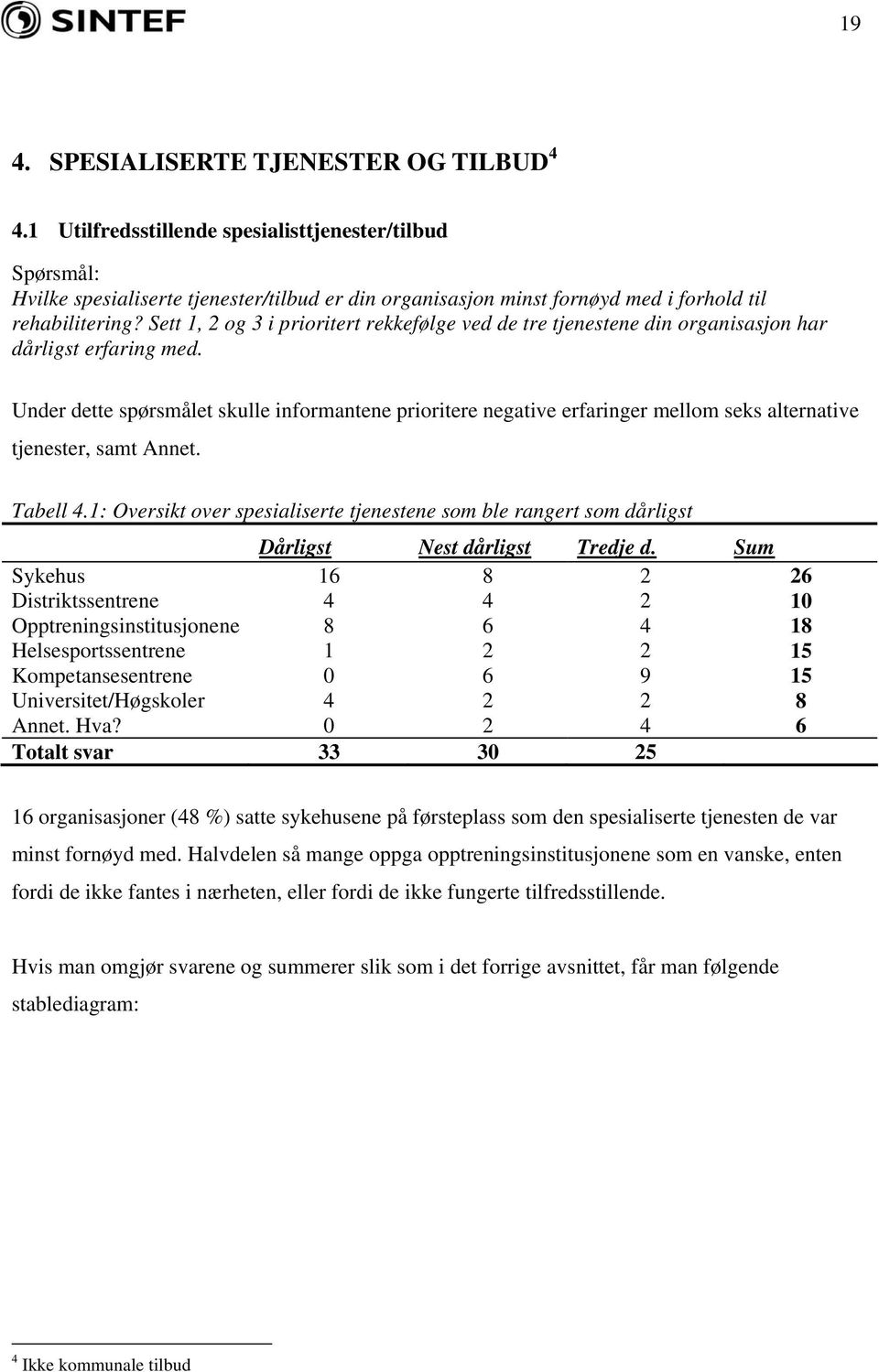 Sett 1, 2 og 3 i prioritert rekkefølge ved de tre tjenestene din organisasjon har dårligst erfaring med.