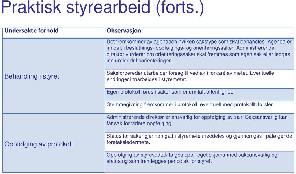 Behandling i styret Saksforbereder utarbeider forsag til vedtak i forkant av møtet. Eventuelle endringer innarbeides i styremøtet. Egen protokoll føres i saker som er unntatt offentlighet.