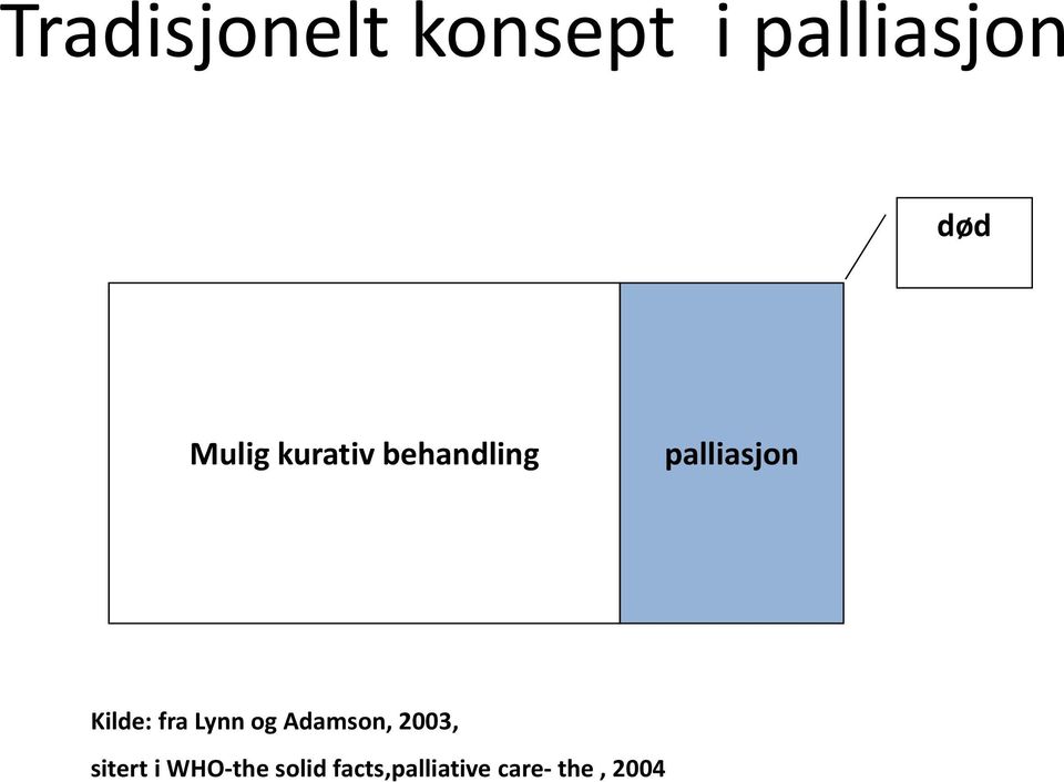 Kilde: fra Lynn og Adamson, 2003, sitert