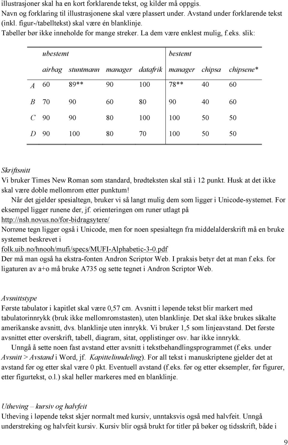 ) skal være én blanklinje. Tabeller bør ikke inneholde for mange streker. La dem være enklest mulig, f.eks.