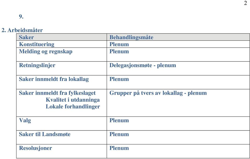 fra lokallag Saker innmeldt fra fylkeslaget Kvalitet i utdanninga Lokale