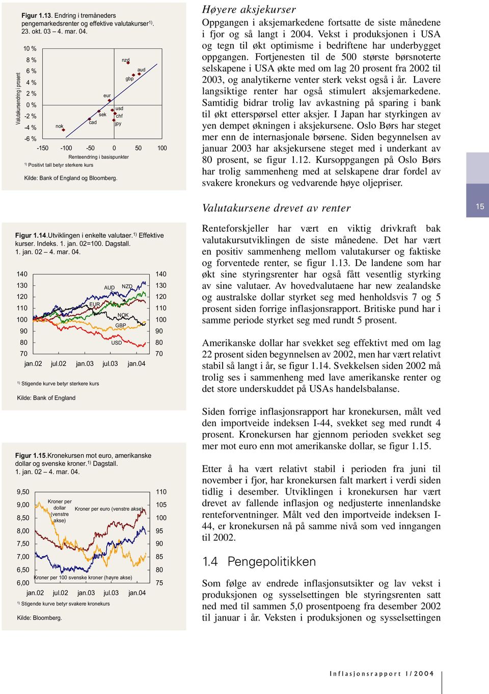 usd chf jpy nzd Renteendring i basispunkter gbp aud Høyere aksjekurser Oppgangen i aksjemarkedene fortsatte de siste månedene i fjor og så langt i.