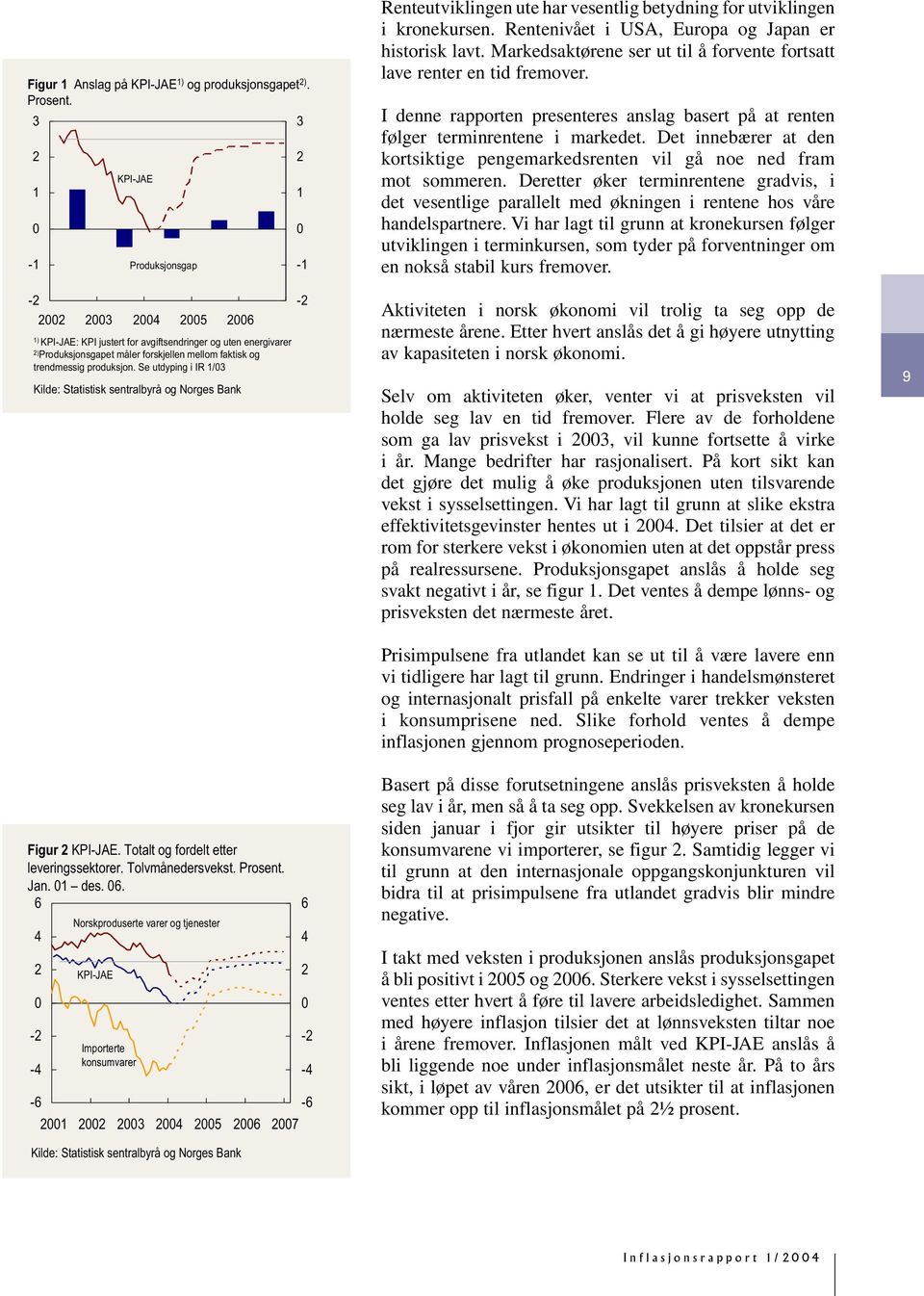 Se utdyping i IR / Kilde: Statistisk sentralbyrå og Norges Bank Figur KPI-JAE. Totalt og fordelt etter leveringssektorer. Tolvmånedersvekst. Prosent. Jan. des.