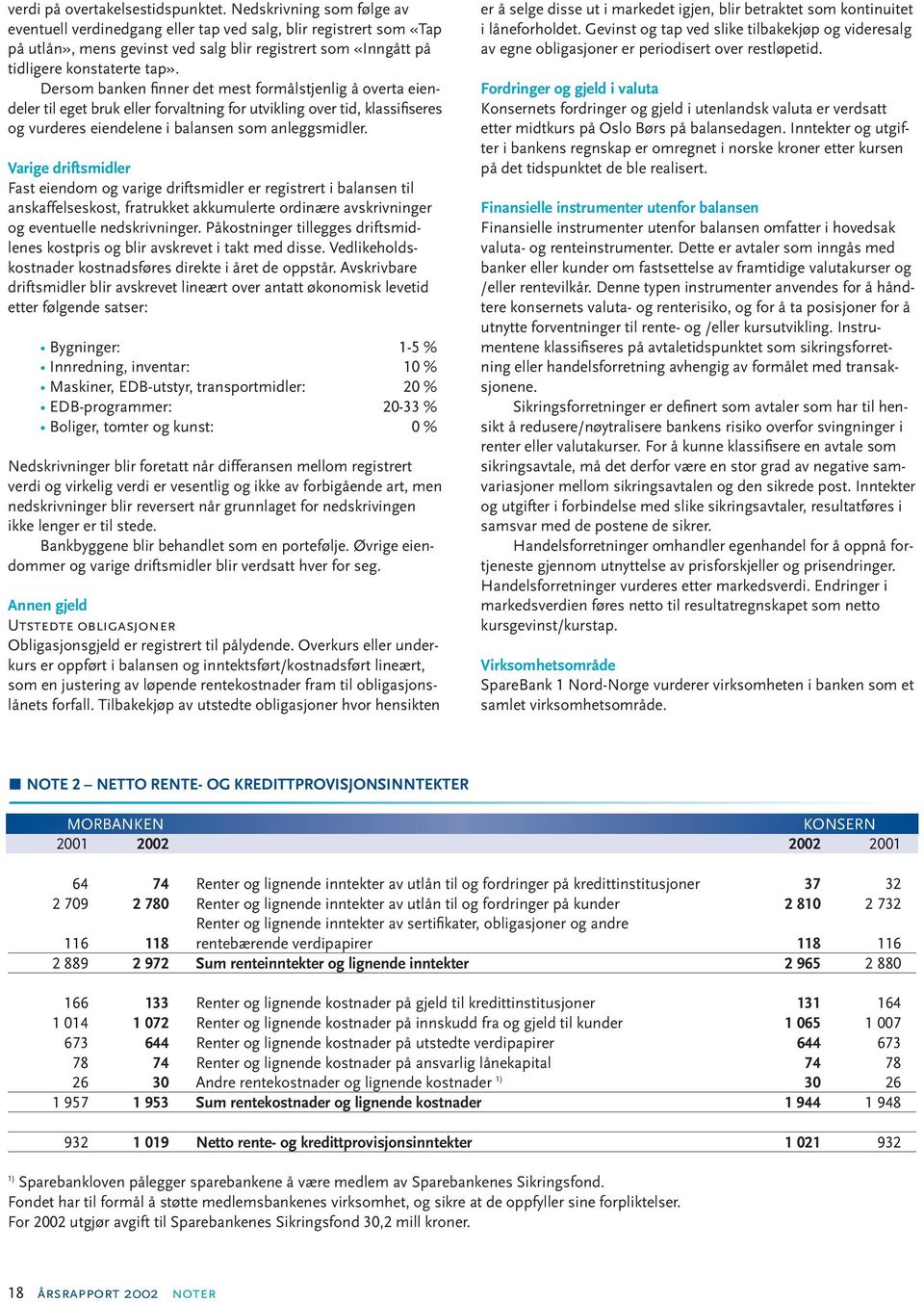 Dersom banken finner det mest formålstjenlig å overta eiendeler til eget bruk eller forvaltning for utvikling over tid, klassifiseres og vurderes eiendelene i balansen som anleggsmidler.