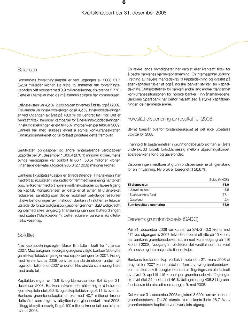 Utlånsveksten var 4,2 % i og den forventes å bli lav også i 2009. Tilsvarende var innskuddsveksten også 4,2 %. Innskuddsdekningen er ved utgangen av året på 43,8 % og uendret fra i fjor.