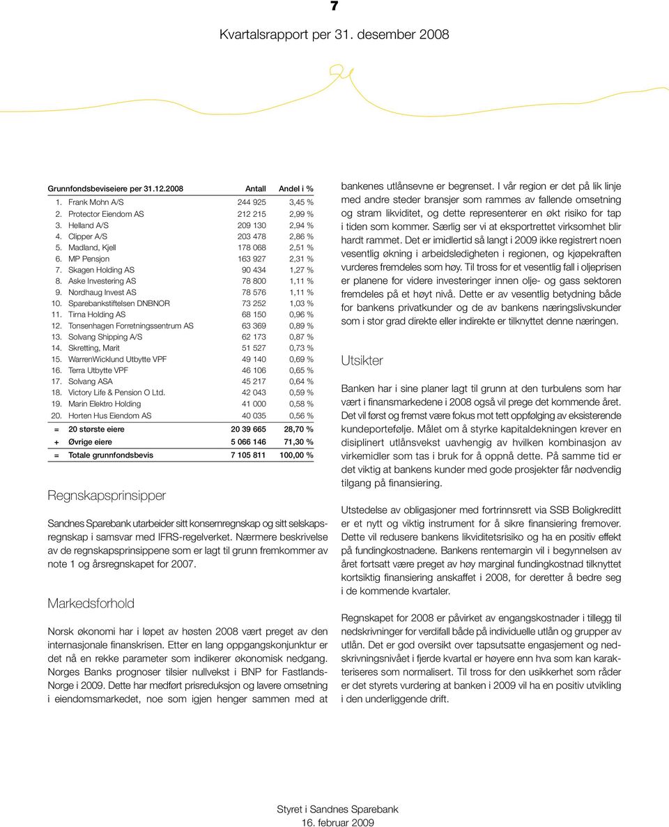 Sparebankstiftelsen DNBNOR 73 252 1,03 % 11. Tirna Holding AS 68 150 0,96 % 12. Tonsenhagen Forretningssentrum AS 63 369 0,89 % 13. Solvang Shipping A/S 62 173 0,87 % 14.