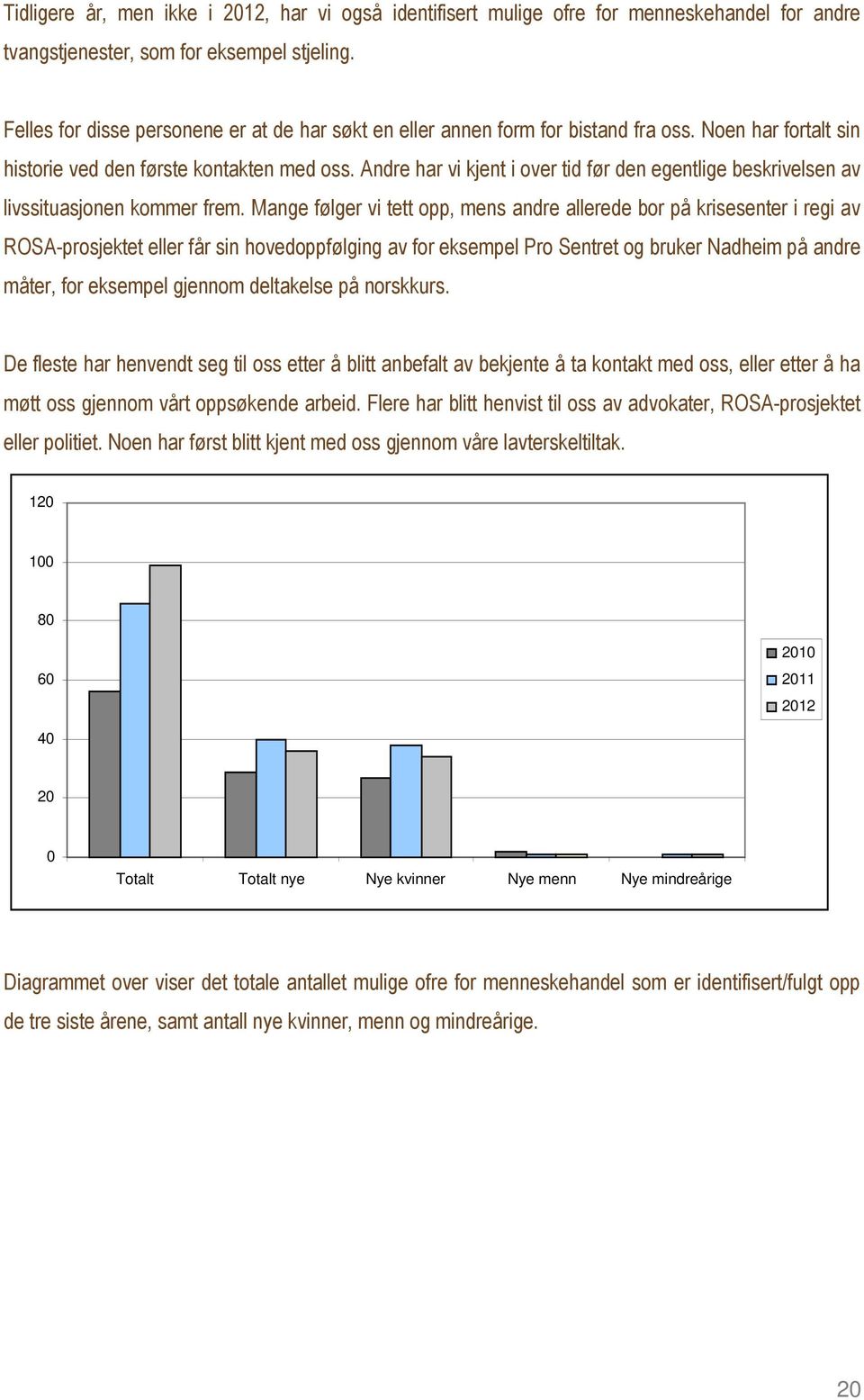 Andre har vi kjent i over tid før den egentlige beskrivelsen av livssituasjonen kommer frem.