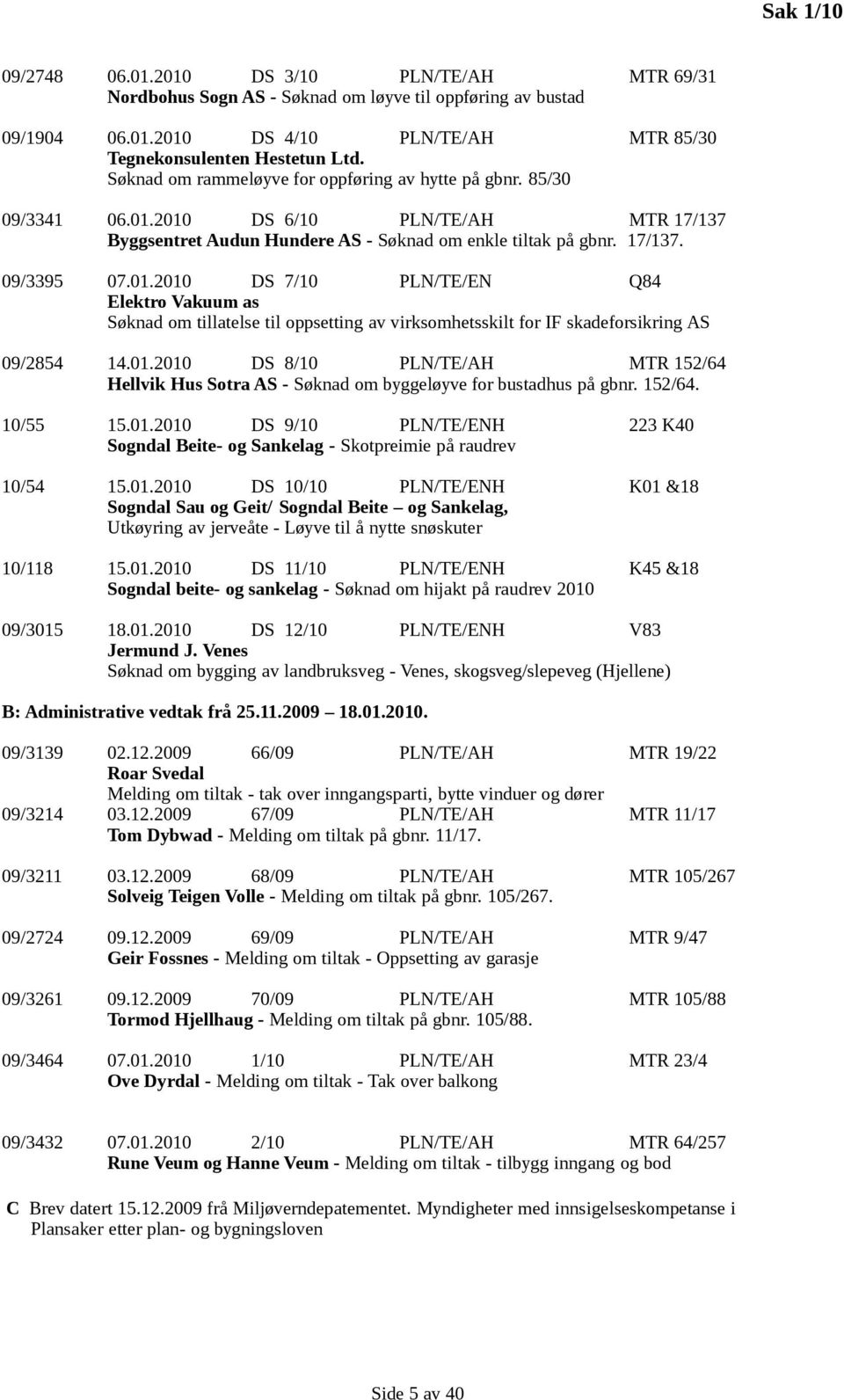 2010 DS 6/10 PLN/TE/AH MTR 17/137 Byggsentret Audun Hundere AS - Søknad om enkle tiltak på gbnr. 17/137. 09/3395 07.01.2010 DS 7/10 PLN/TE/EN Q84 Elektro Vakuum as Søknad om tillatelse til oppsetting av virksomhetsskilt for IF skadeforsikring AS 09/2854 14.