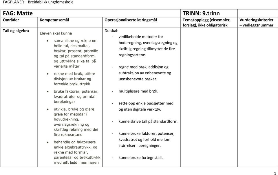 overslagsregning og skriftlig regning tilknyttet de fire regningsartene.