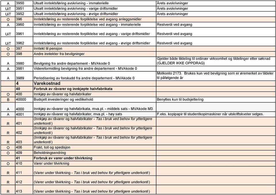 immaterielle Restverdi ved avgang UiT 3961 Inntektsføring av resterende forpliktelse ved avgang - varige driftsmidler Restverdi ved avgang UiT 3962 Inntektsføring av resterende forpliktelse ved