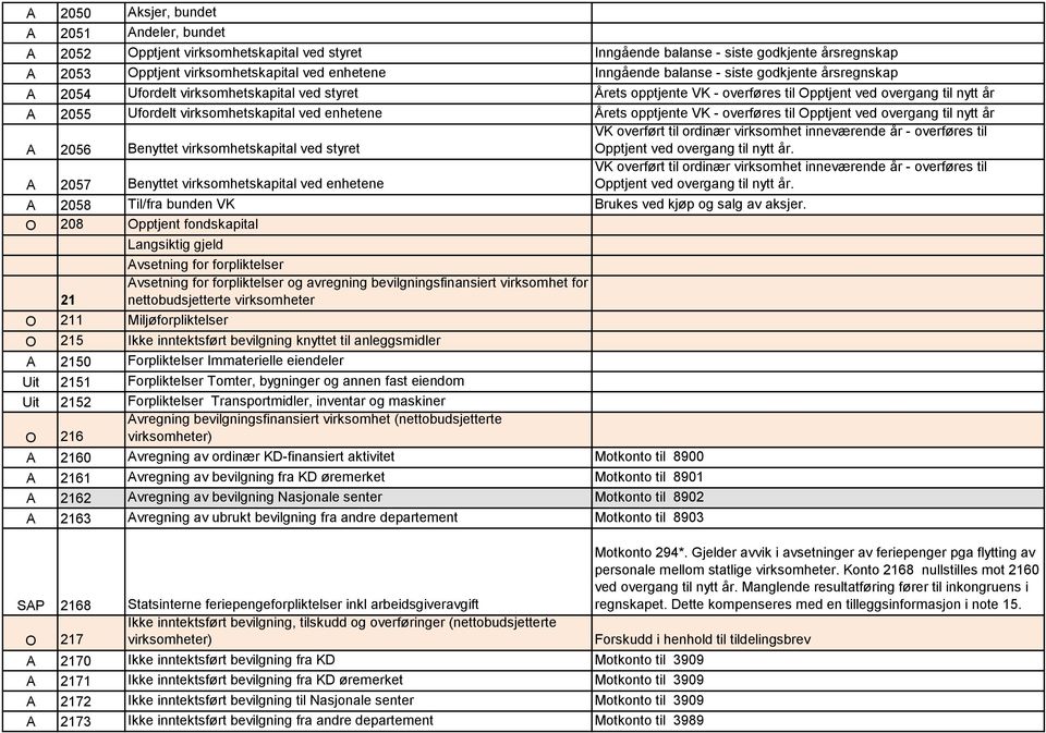 enhetene Årets opptjente VK - overføres til Opptjent ved overgang til nytt år A 2056 Benyttet virksomhetskapital ved styret VK overført til ordinær virksomhet inneværende år - overføres til Opptjent