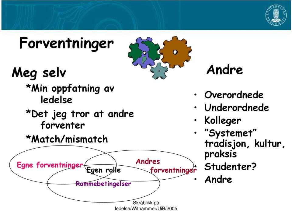 Rammebetingelser Andres forventninger Andre Overordnede