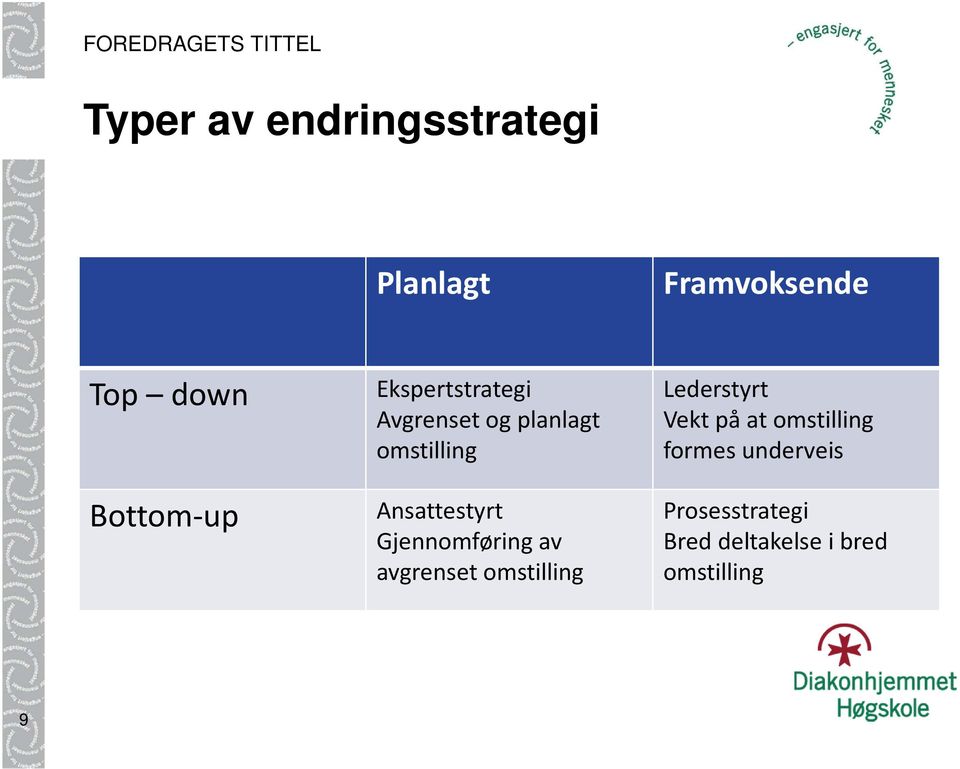 Gjennomføring av avgrenset omstilling Lederstyrt Vekt på at