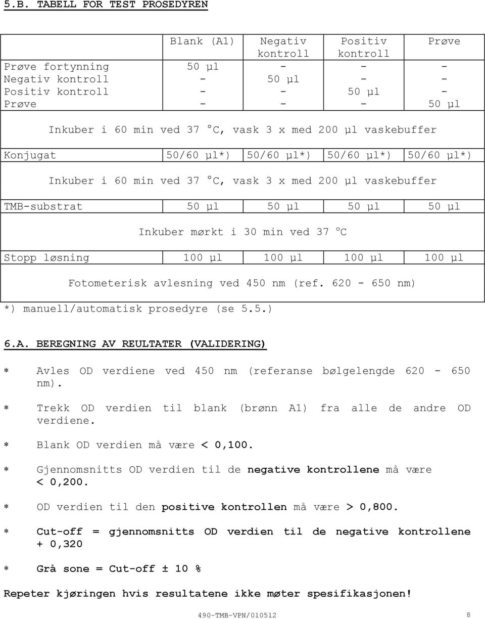 37 o C Stopp løsning 100 µl 100 µl 100 µl 100 µl Fotometerisk avlesning ved 450 nm (ref. 620 650 nm) *) manuell/automatisk prosedyre (se 5.5.) 6.A.